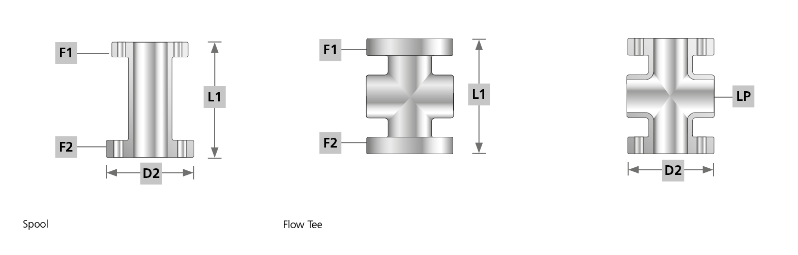 Flow Tee and Spool